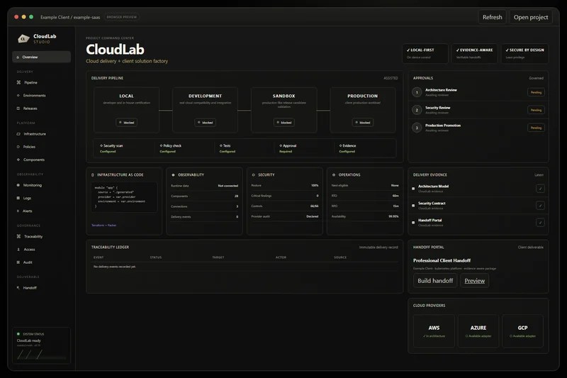 CloudLab delivery control dashboard