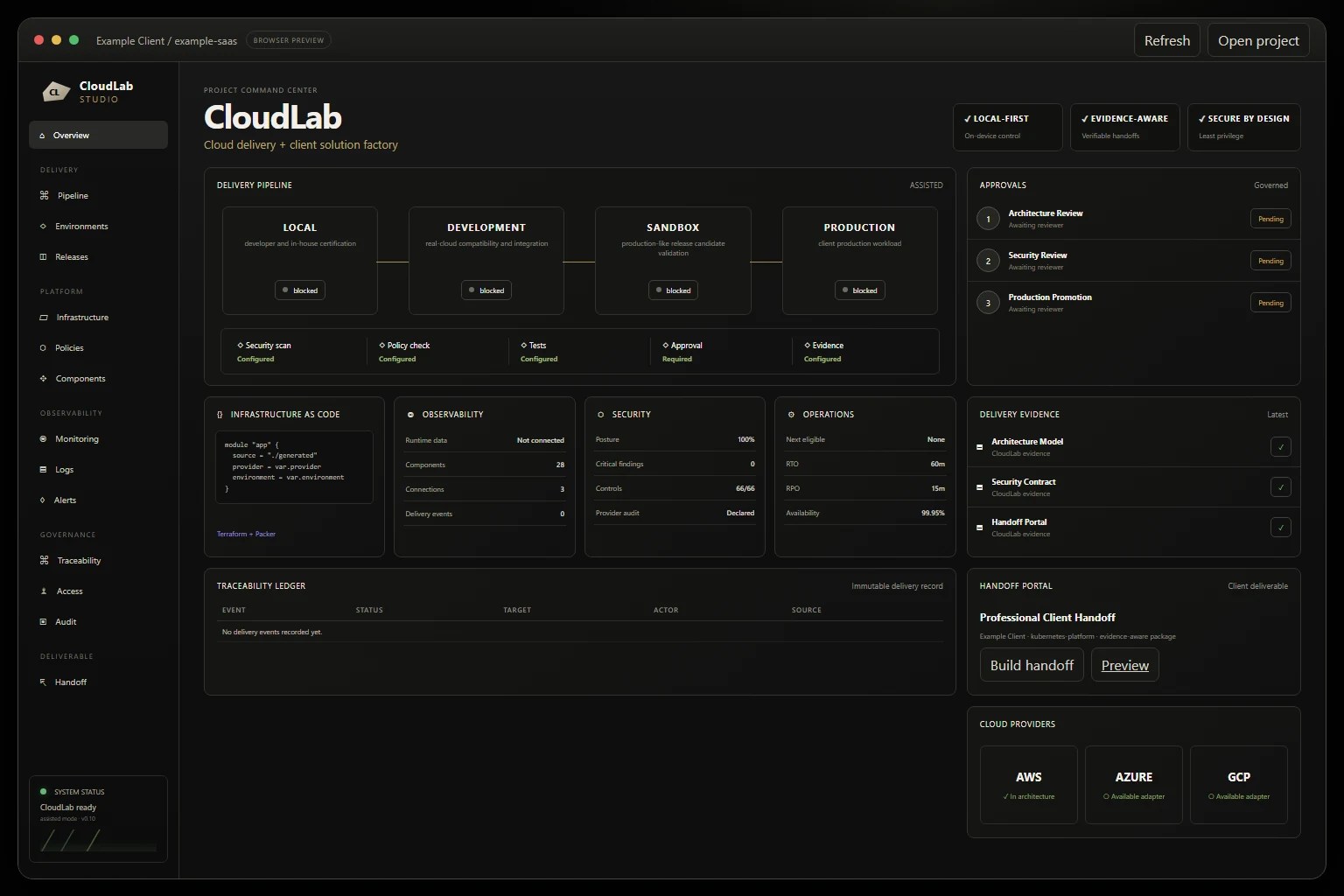 CloudLab dashboard: a delivery pipeline from local to production with promotion gates, approvals, delivery evidence and a handoff portal