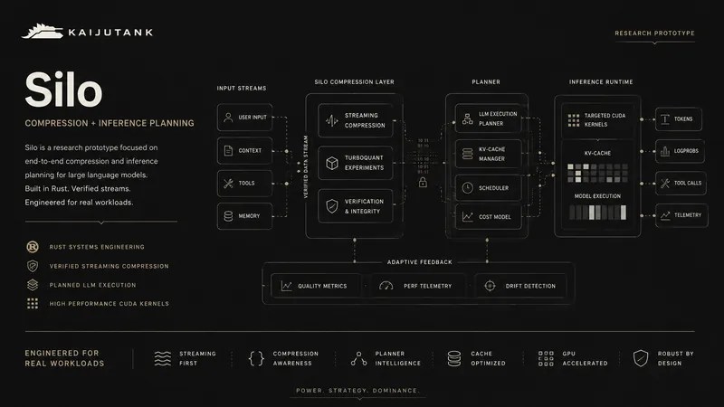 Silo compression and inference architecture diagram