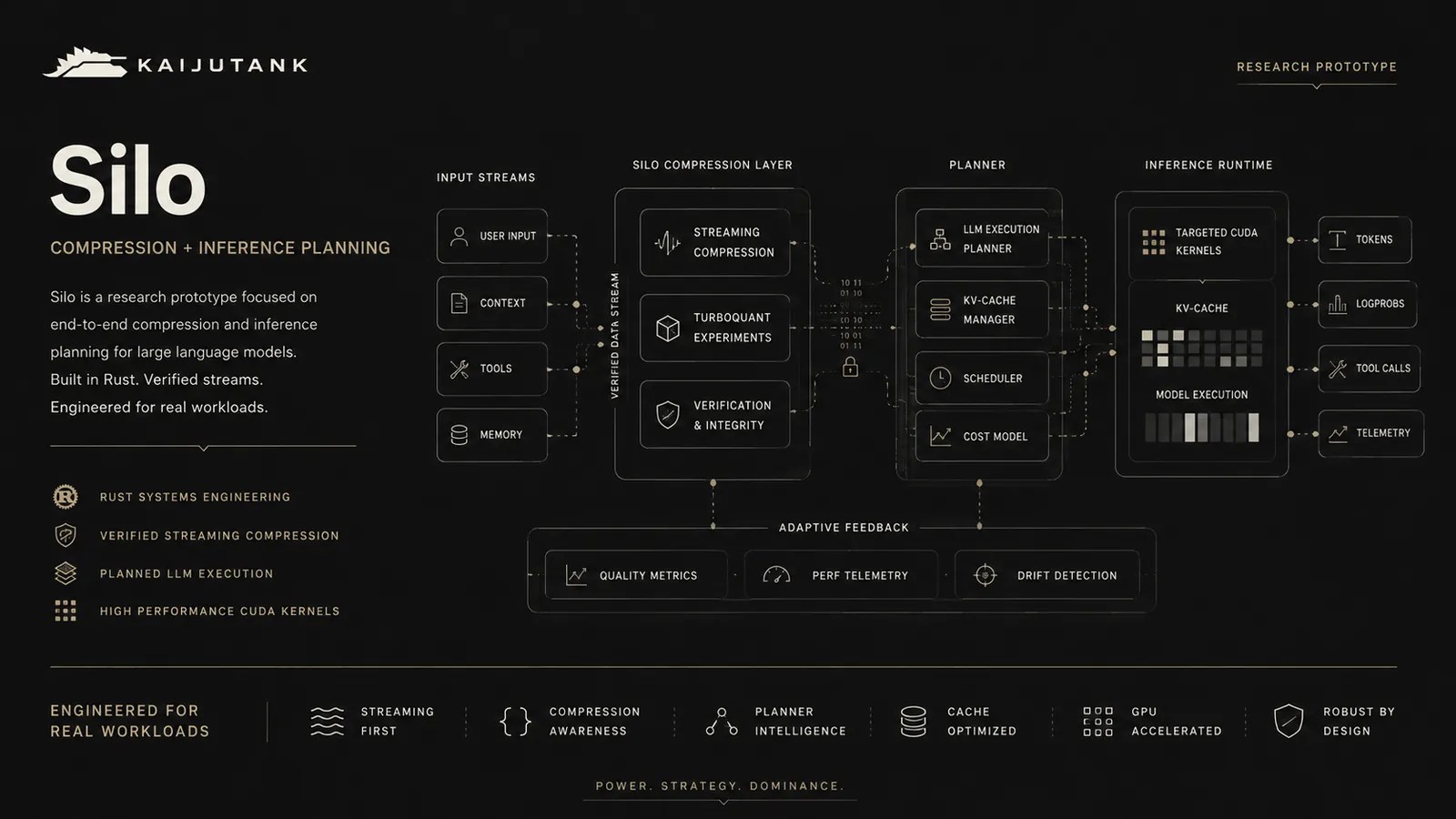 Silo compression and inference architecture